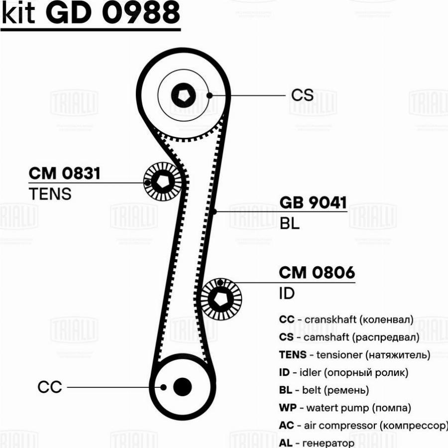 Trialli GD 0988 - Kit de distribution cwaw.fr