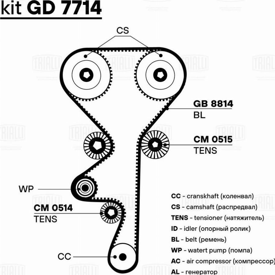 Trialli GD 7714 - Kit de distribution cwaw.fr