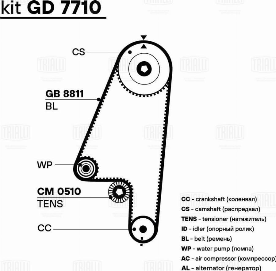 Trialli GD 7710 - Kit de distribution cwaw.fr