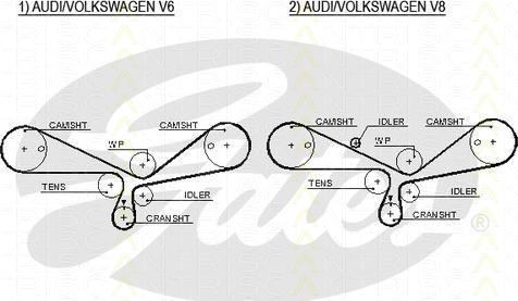 Triscan 8645 5493xs - Courroie de distribution cwaw.fr