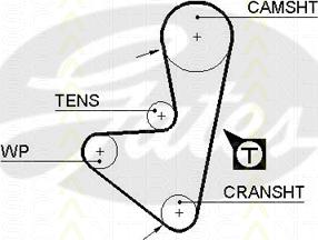 Triscan 8645 5347xs - Courroie de distribution cwaw.fr