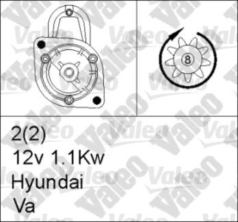 Valeo 455739 - Démarreur cwaw.fr