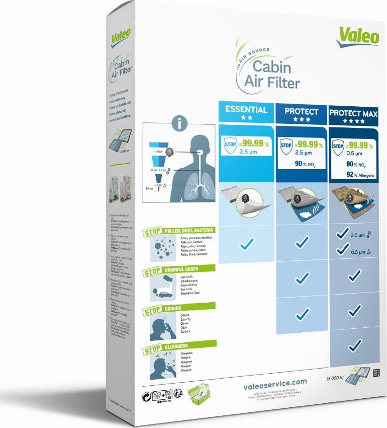 Valeo 715723 - Filtre, air de l'habitacle cwaw.fr