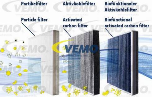 Vemo V24-32-0001 - Filtre, air de l'habitacle cwaw.fr