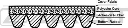 Zekkert KR-5PK716E - Courroie trapézoïdale à nervures cwaw.fr