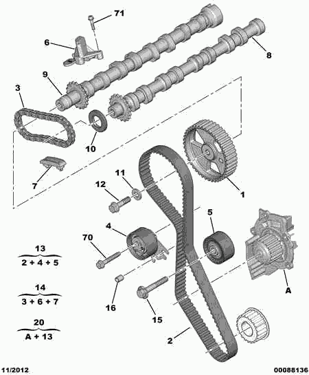 CITROËN 0831.K0 - Kit de distribution cwaw.fr