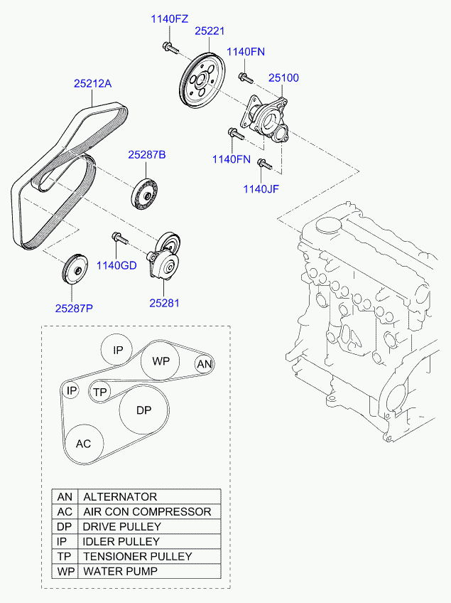 Hyundai 252812A600 - Poulie renvoi / transmission, courroie trapézoïdale à nervures cwaw.fr