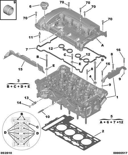 PEUGEOT V7 572 848 80 - Bouchon, goulotte de remplissage d'huile cwaw.fr