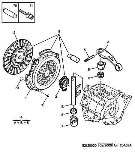 CITROËN/PEUGEOT 2050 T1 - Kit d'embrayage cwaw.fr